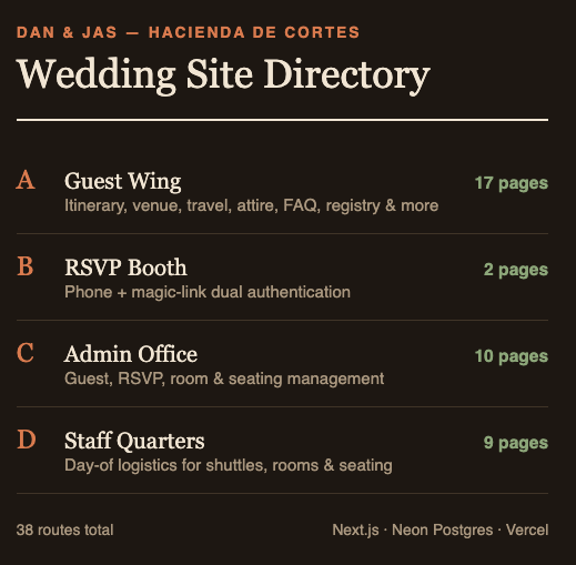 Website directory